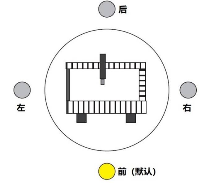 蔡司三坐标控制面板