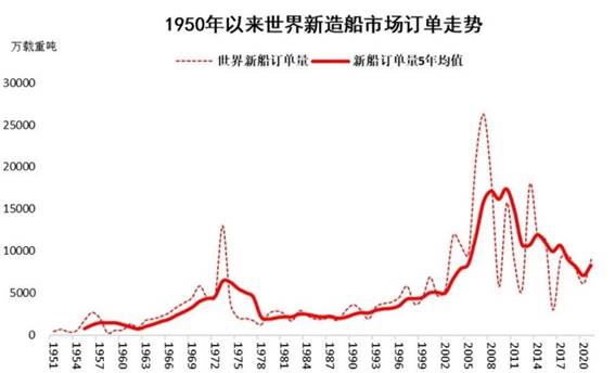 图表, 直方图

描述已自动生成