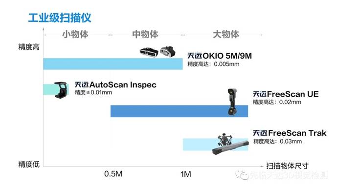 日程表

低可信度描述已自动生成