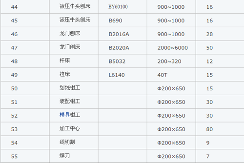 市场最新的机加工价格一览表