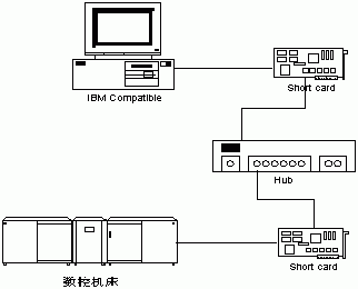 数控机床联网DNC现实与展望