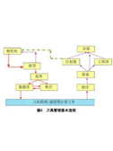 刀具库房信息化管理实践及展望