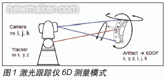 (暂不可见)