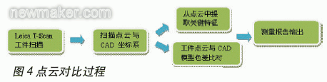 (暂不可见)
