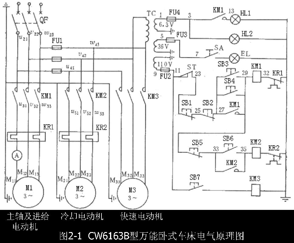 机床电气控制技术-控制线路的分析及设计 (一)