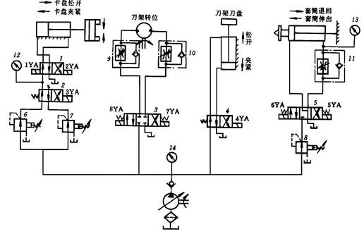 系统采用双向液压马达实现刀架的转位,可实现无级调节,并能控制刀架的