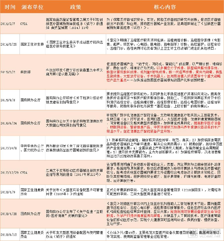 36000亿数字医疗市场，GPS、强生、联影等器械巨头强势布局