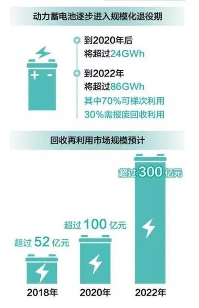 动力电池，动力电池回收.jpg