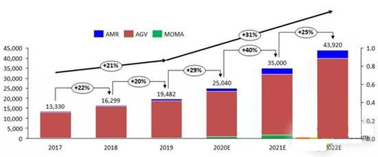 新冠疫情对工业机器人市场影响及2020年展望