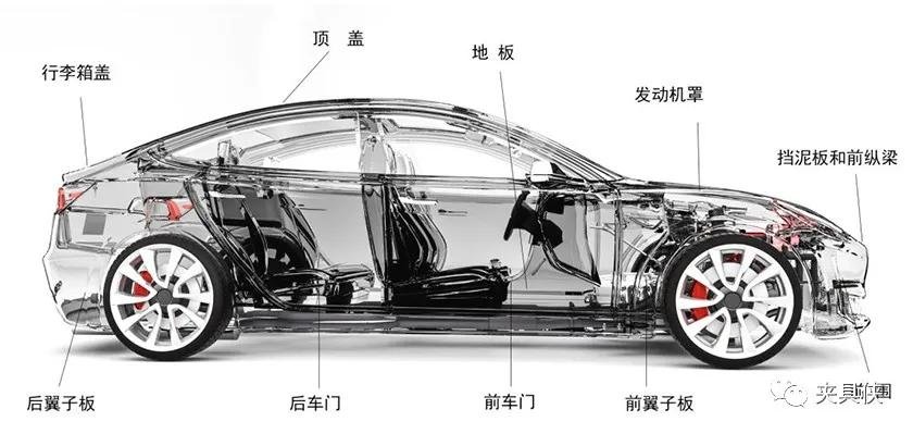 车身钣金夹具方案如何实现装夹