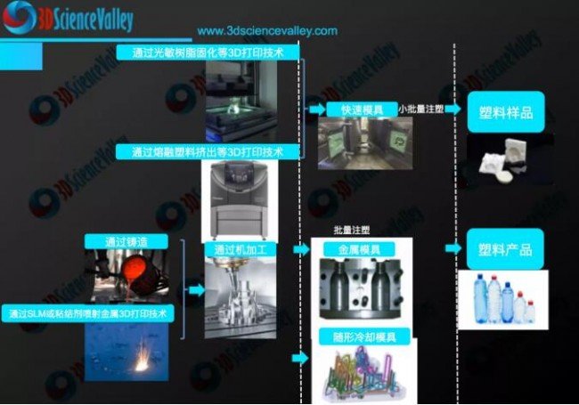 Valley_Mould_1