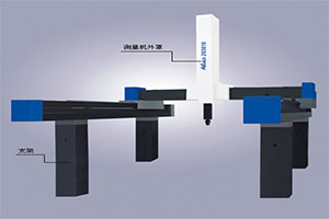 中信戴卡采用Atlas龙门式三坐标测量机提高了测量效率和测量精度
