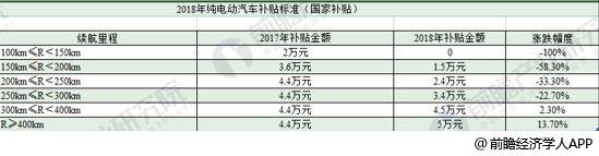 2018年新能源汽车行业技术现状分析：本土企业仍遇巨大挑战