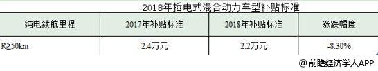 2018年新能源汽车行业技术现状分析：本土企业仍遇巨大挑战