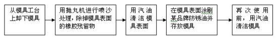 轮胎模具