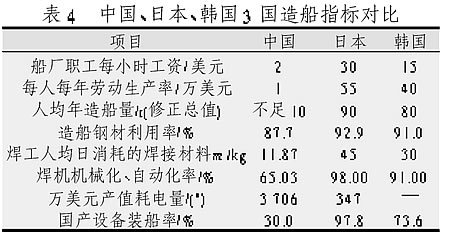 船舶焊接技术现状与展望