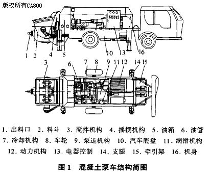 典型液压系统毕业设计——汽车起重机液压系设计