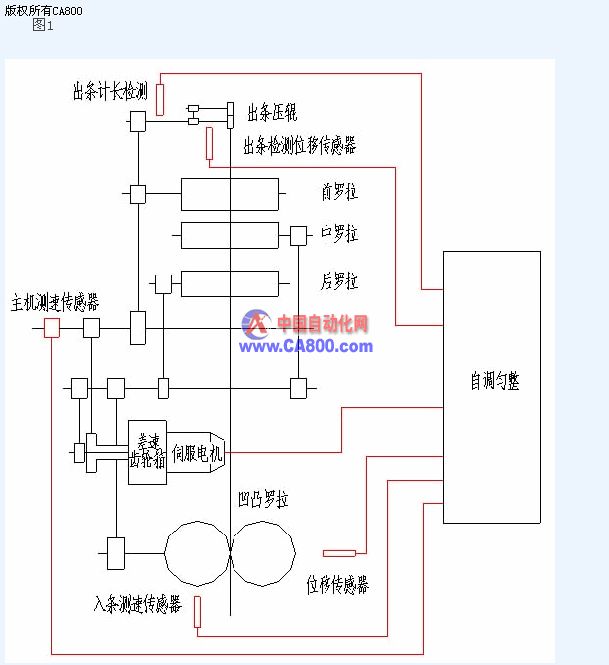 梳棉机自调匀整电路图,调直机电路实物接线图,调压电路图_大山谷图库