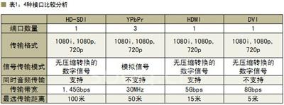 RJ45接口分析