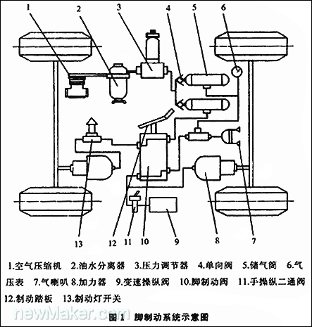 轮式装载机制动失灵故障的分析与判断