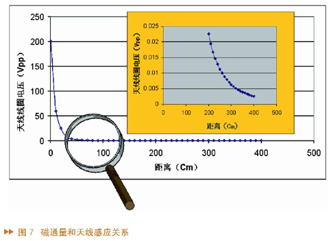乐清通讯设备厂：射频连接器与同轴连接器定制加工的产业集群优势