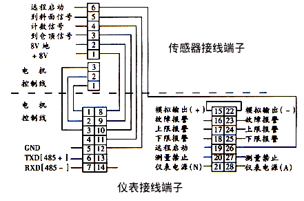 重锤探测式料位计原理_接线图分享