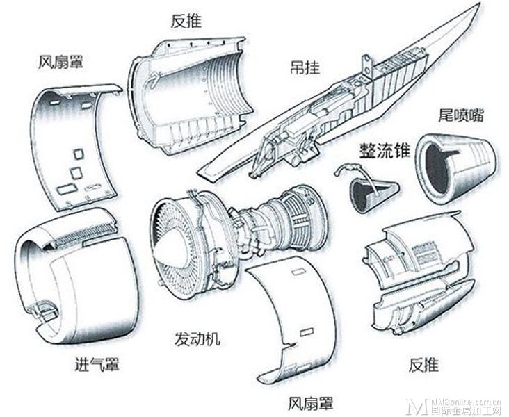 发动机是如何"装"到飞机上的?