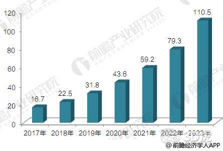 3D打印行业分析报告 2018年中国市场将达22.5亿美元