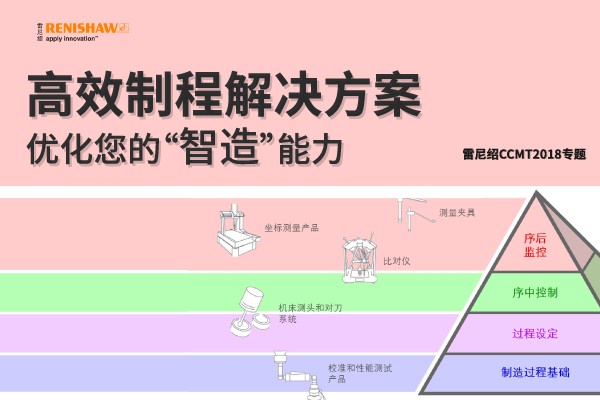 雷尼绍CCMT2018专题--高效制程解决方案，优化您的“智能”能力