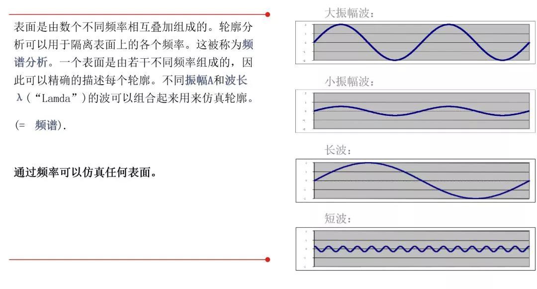 蔡司三坐标检测