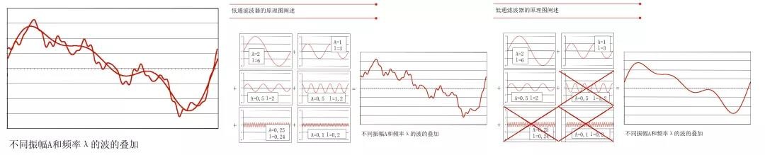 波纹度检测