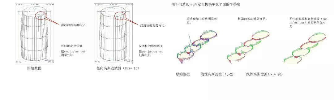 蔡司三坐标检测波纹度