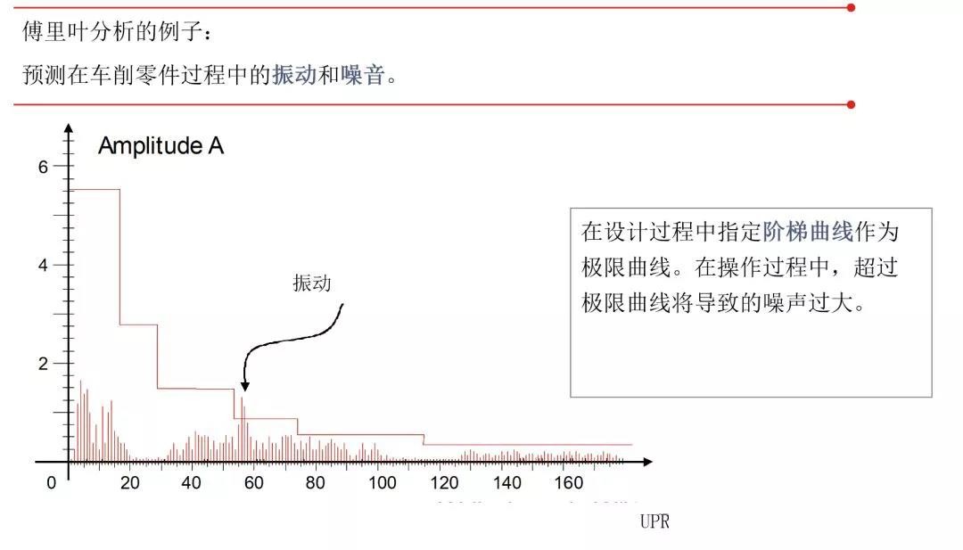 三坐标测量仪
