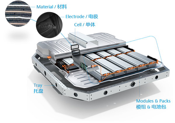 蔡司X射线显微镜帮助提高新能源汽车电池的安全性
