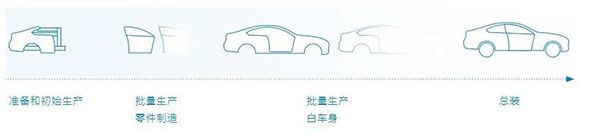 蔡司三坐标测量机