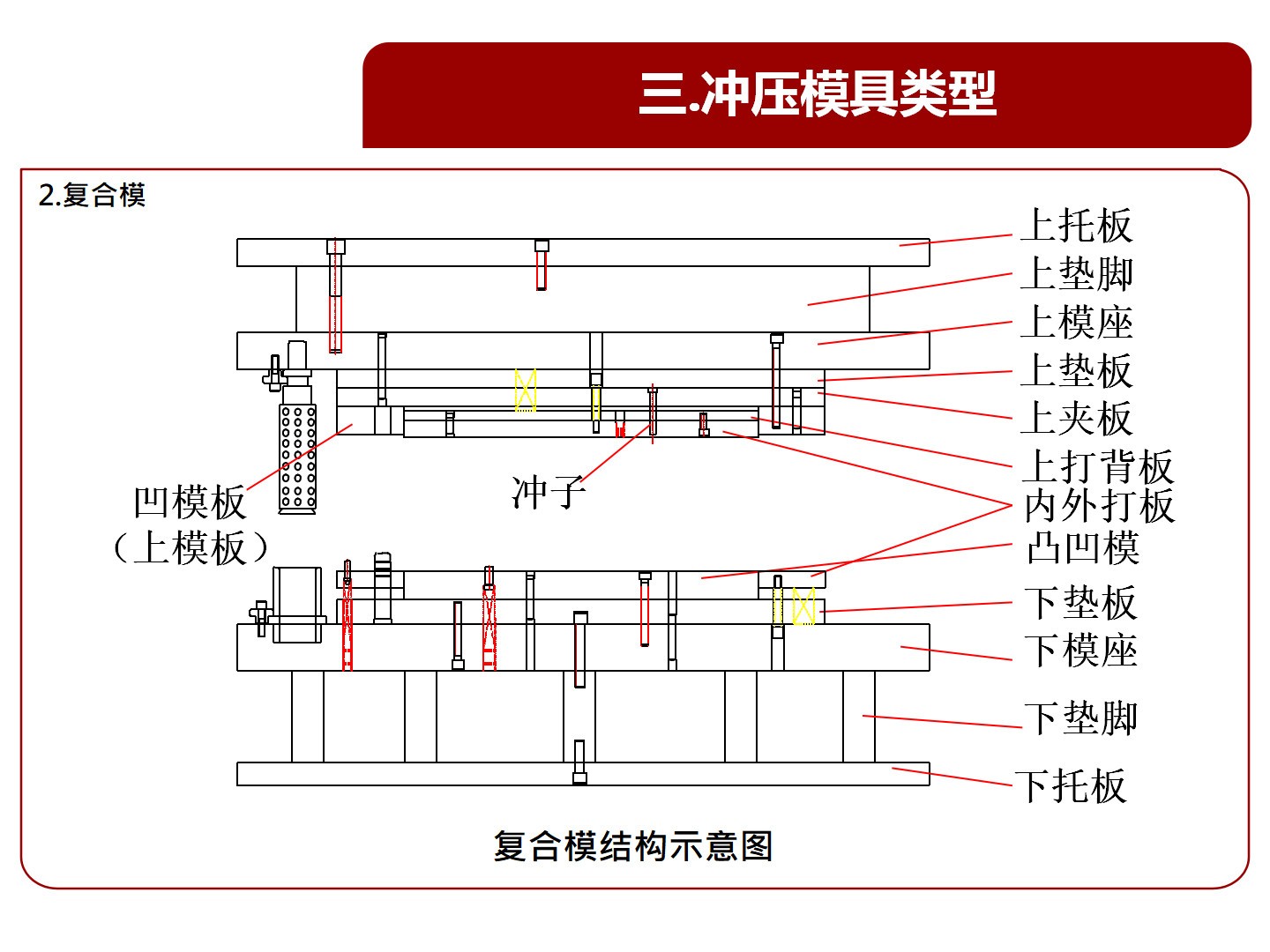 模具mc是什么意思