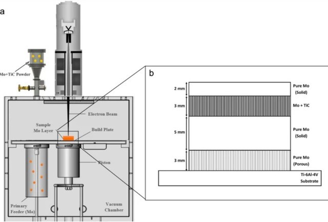 科学家研发新3D打印材料 更耐热更好用 