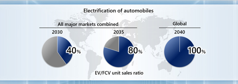 电动汽车，电池，燃料电池，本田2040年电气化