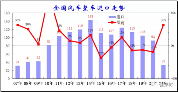 汽车出口,中国汽车销量