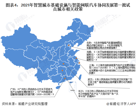 图表4：2021年智慧城市基础设施与智能网联汽车协同发展第一批试点城市相关政策
