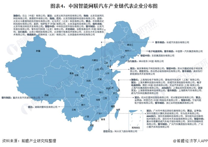 图表4：中国智能网联汽车产业链代表企业分布图