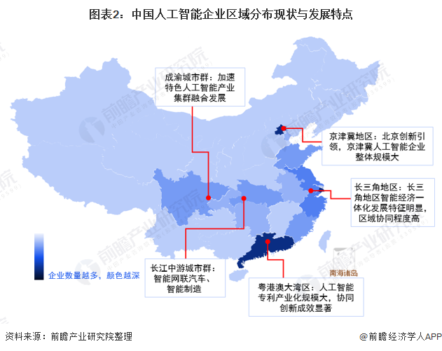 图表2：中国人工智能企业区域分布现状与发展特点