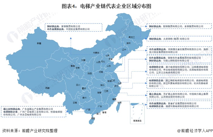 图表4：电梯产业链代表企业区域分布图