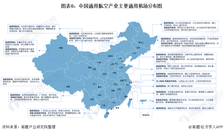 图表6：中国通用航空产业主要通用机场分布图