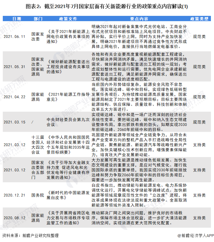 图表2：截至2021年7月国家层面有关新能源行业的政策重点内容解读(1)