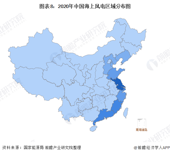 图表8：2020年中国海上风电区域分布图