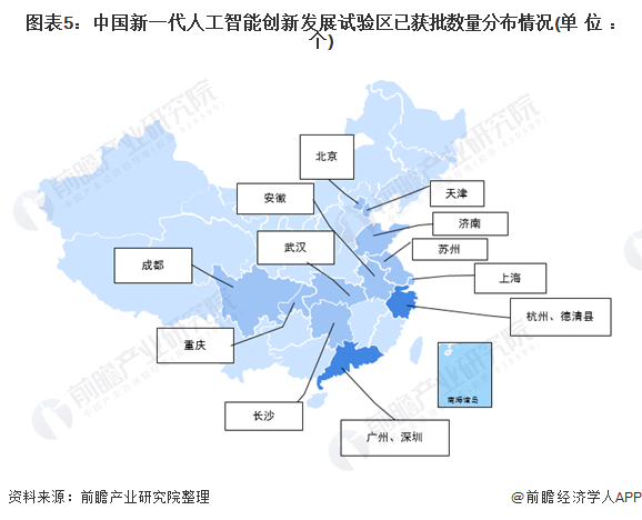 图表5：中国新一代人工智能创新发展试验区已获批数量分布情况(单位：个)