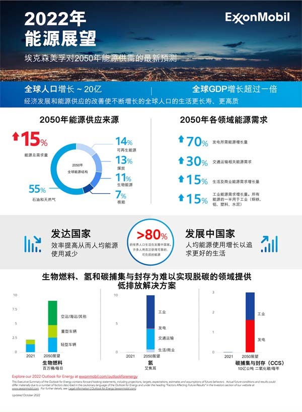 埃克森美孚发布《2022年能源展望》