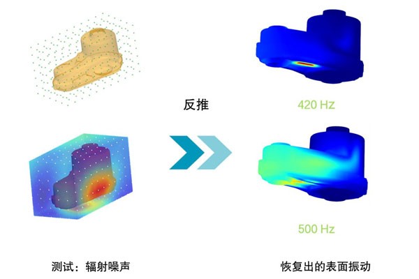 设计仿真 | Actran声源识别方法连载（二）：薄膜模态表面振动识别
