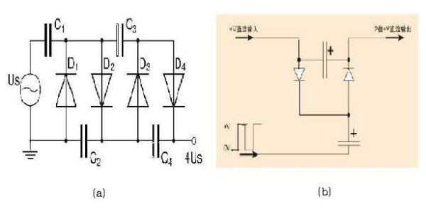 图2:(a) villard级联倍压电路;(b) 倍压电路输入为 v,开关幅度为 v